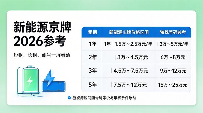 京牌租赁流程与风险防范