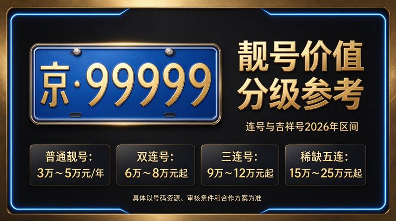 北京车指标价格指南与市场分析图